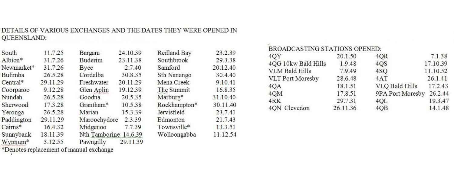 Queensland Telecommunications Museum